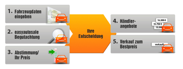 Autohaus24 gebrauchtwagen inzahlungnahme