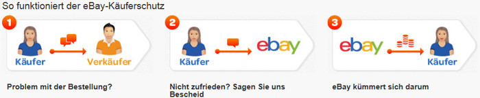 eBay.de Käuferschutz