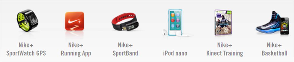 Nike Onlineshop Nike+ Produkte