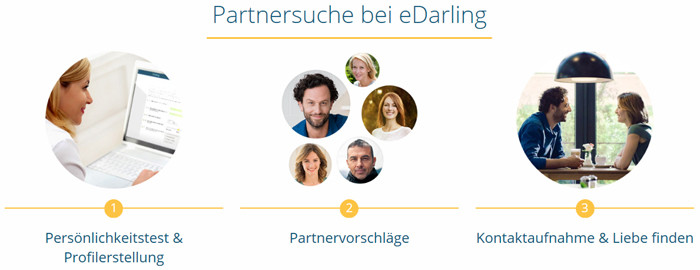 edarling.de Partnersuche