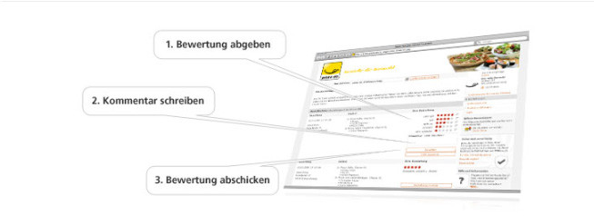pizza.de Bewertung
