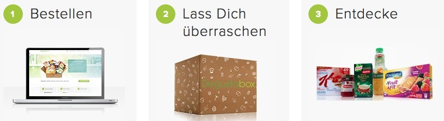 Desgustabox Bestellung