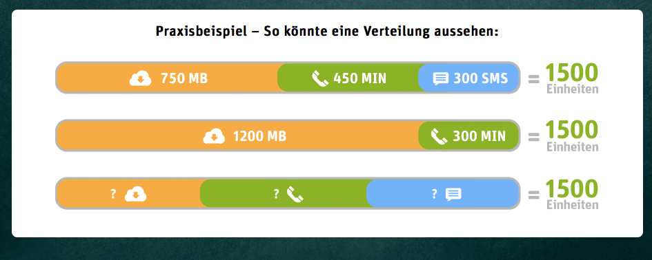 WhatsApp SIM TARIFE