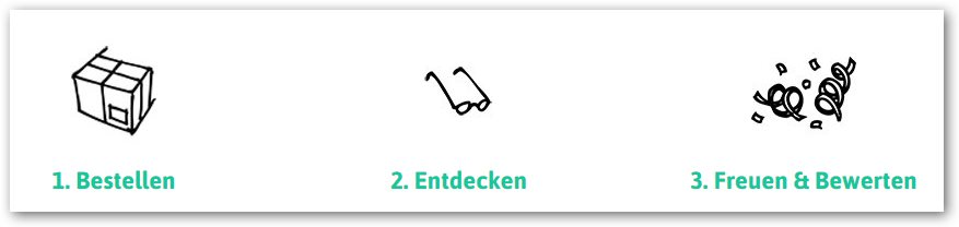 MyCouchBox Ablauf