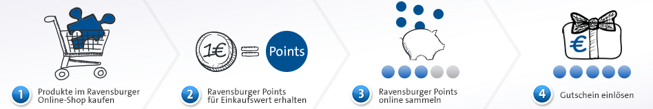 MyRavensburger Points