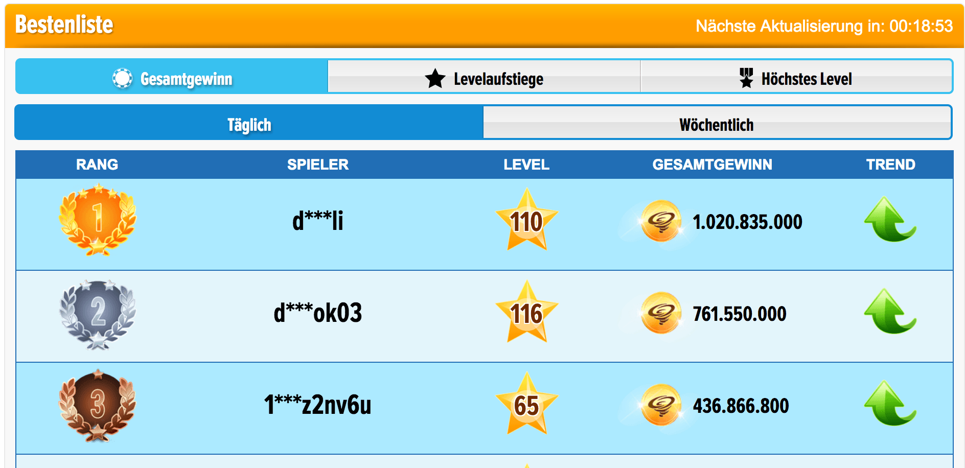 Gametwist Gutschein Gametwist Gutschein