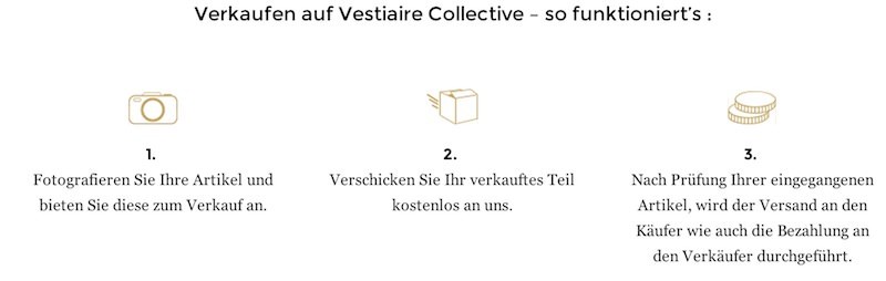 Bei Vestiaire Collective verkaufen