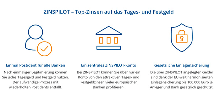 ZINSPILOT.de Angebot