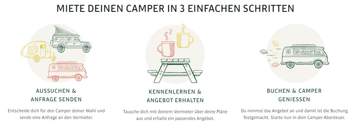 PaulCamper Anleitung