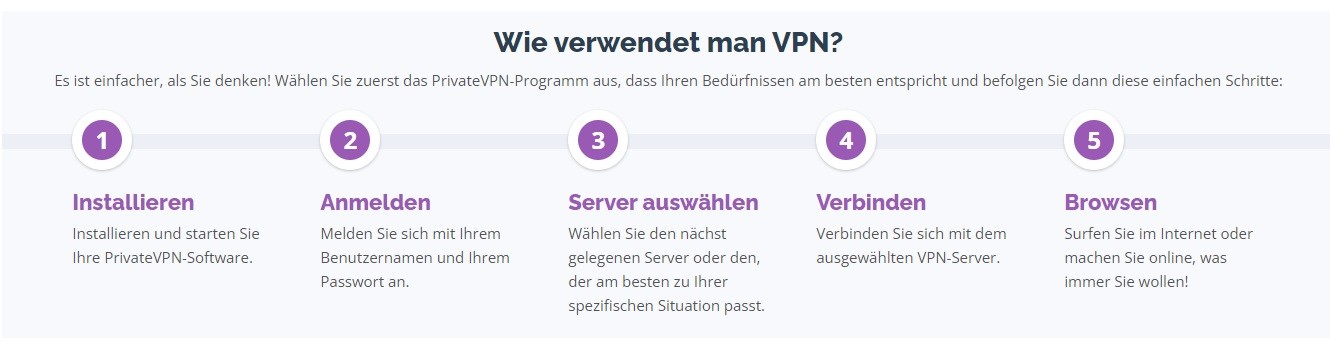 PrivateVPN Anleitung