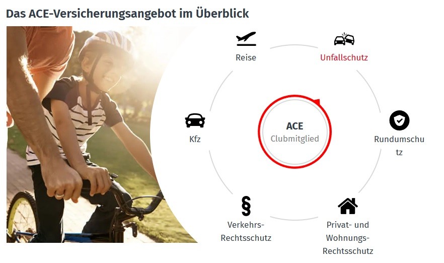 ACE Angebot